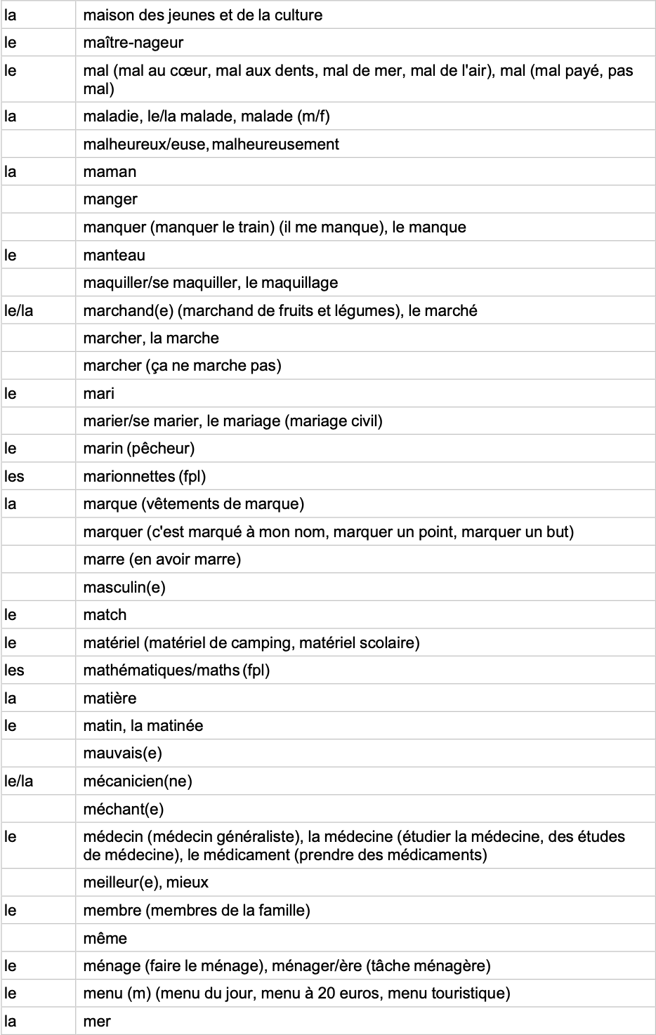 IGCSE French Minimum Core Vocabulary